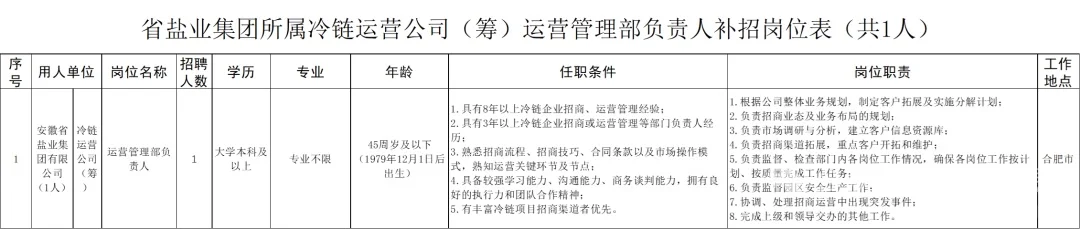 安徽省盐业集团有限公司所属冷链运营公司社