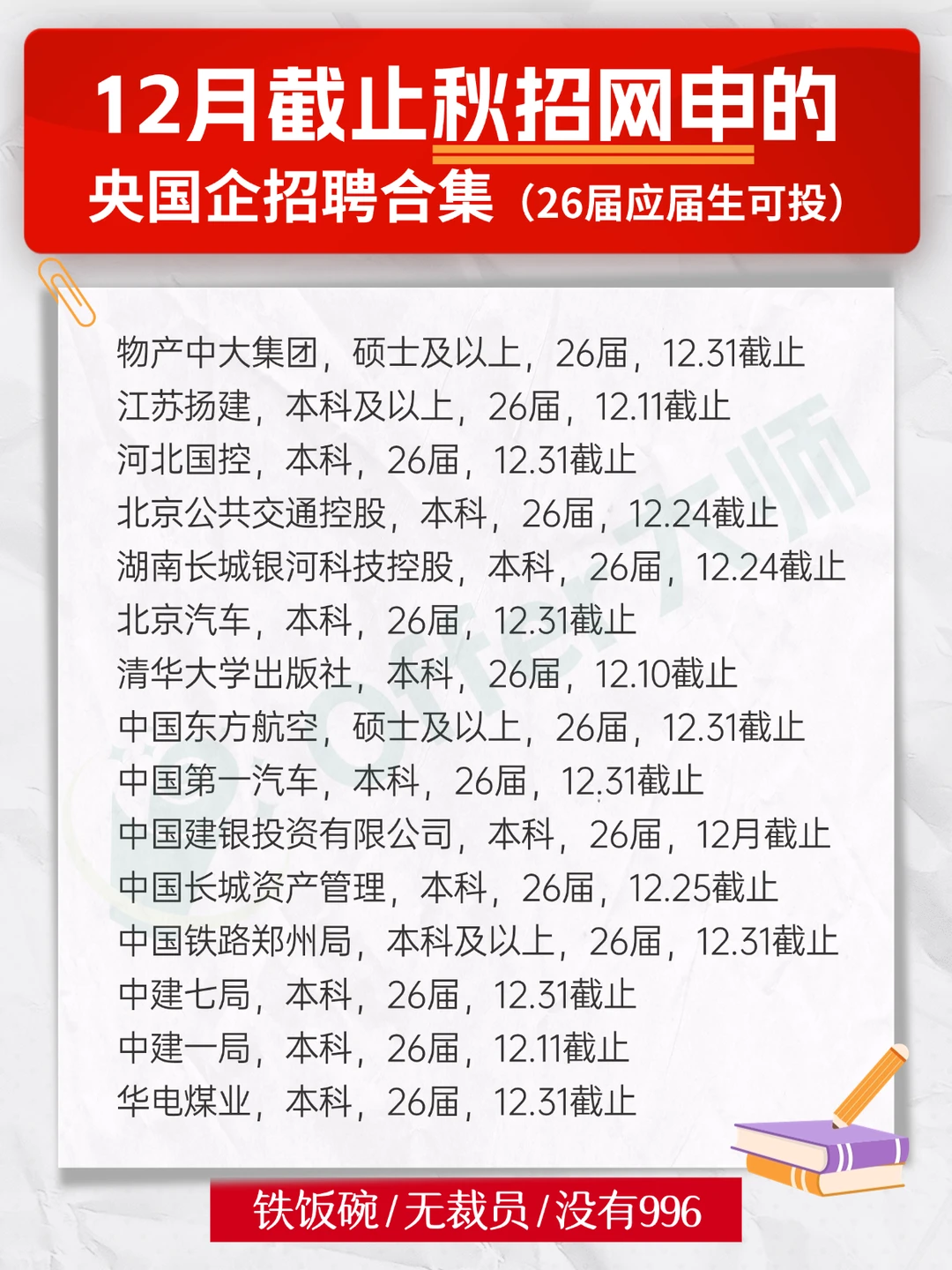 央国企最后一批秋招，12月居然补录这么多！