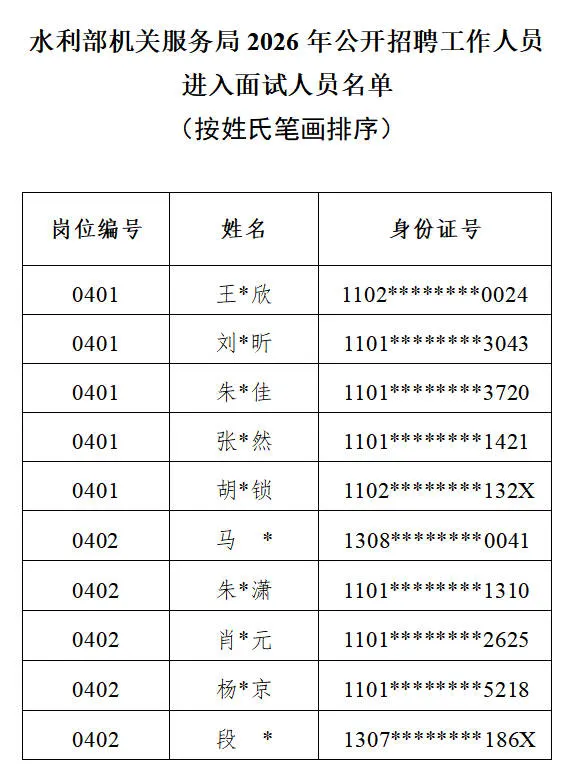 水利部机关服务局10人面试公告 12.19日面试