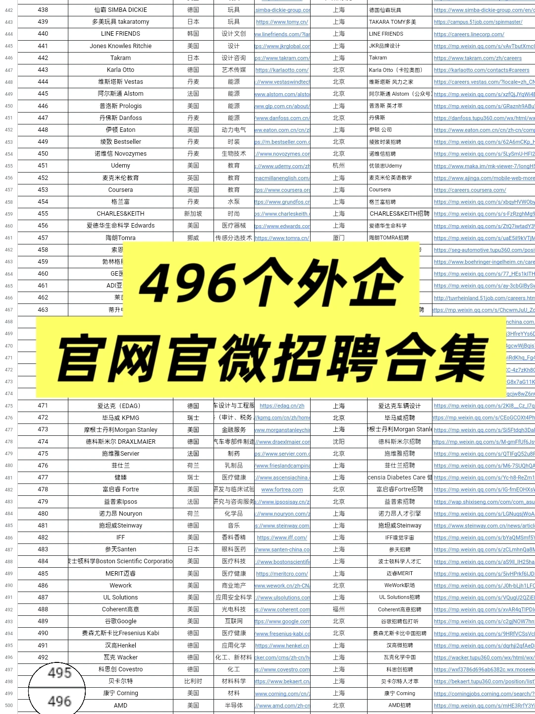 明天周一，大家可以把这些外企先投了