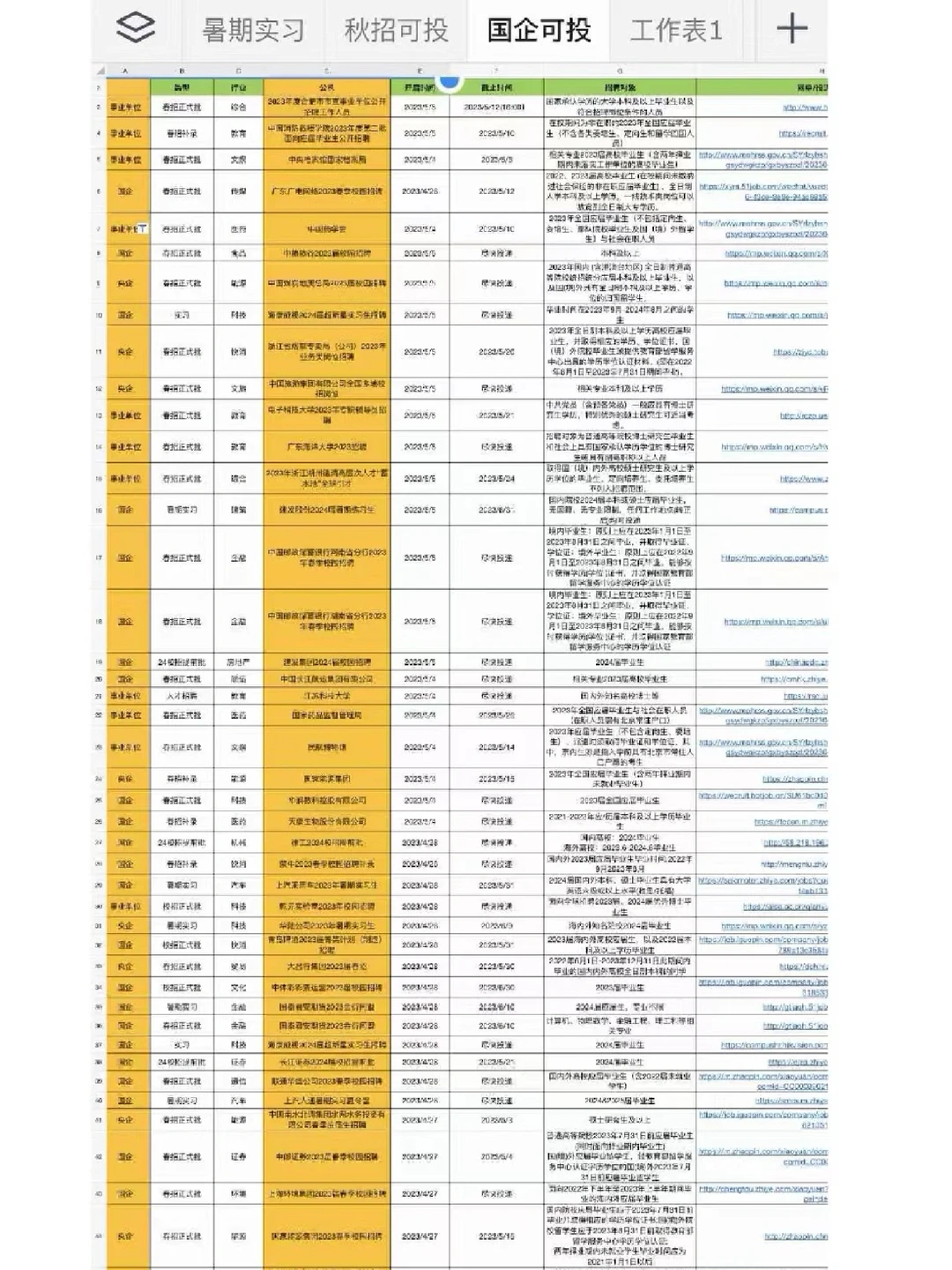 国央企大力度捞人🔥铁饭碗！往届可投