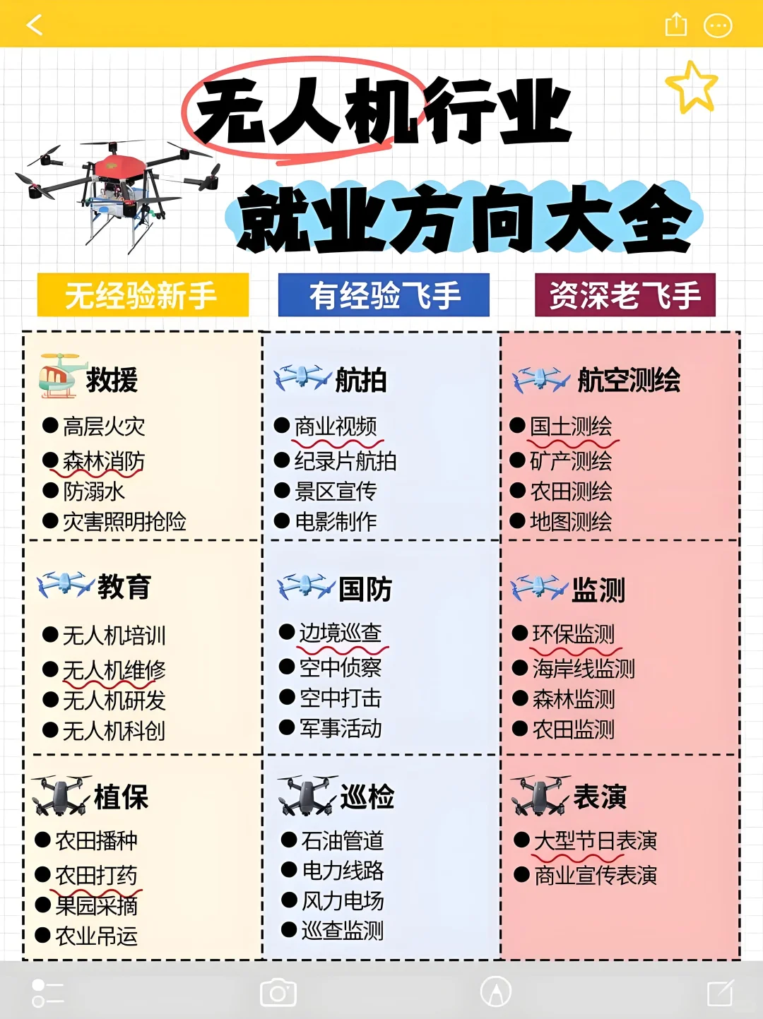 学历贬值速度加快，今年只是开始……