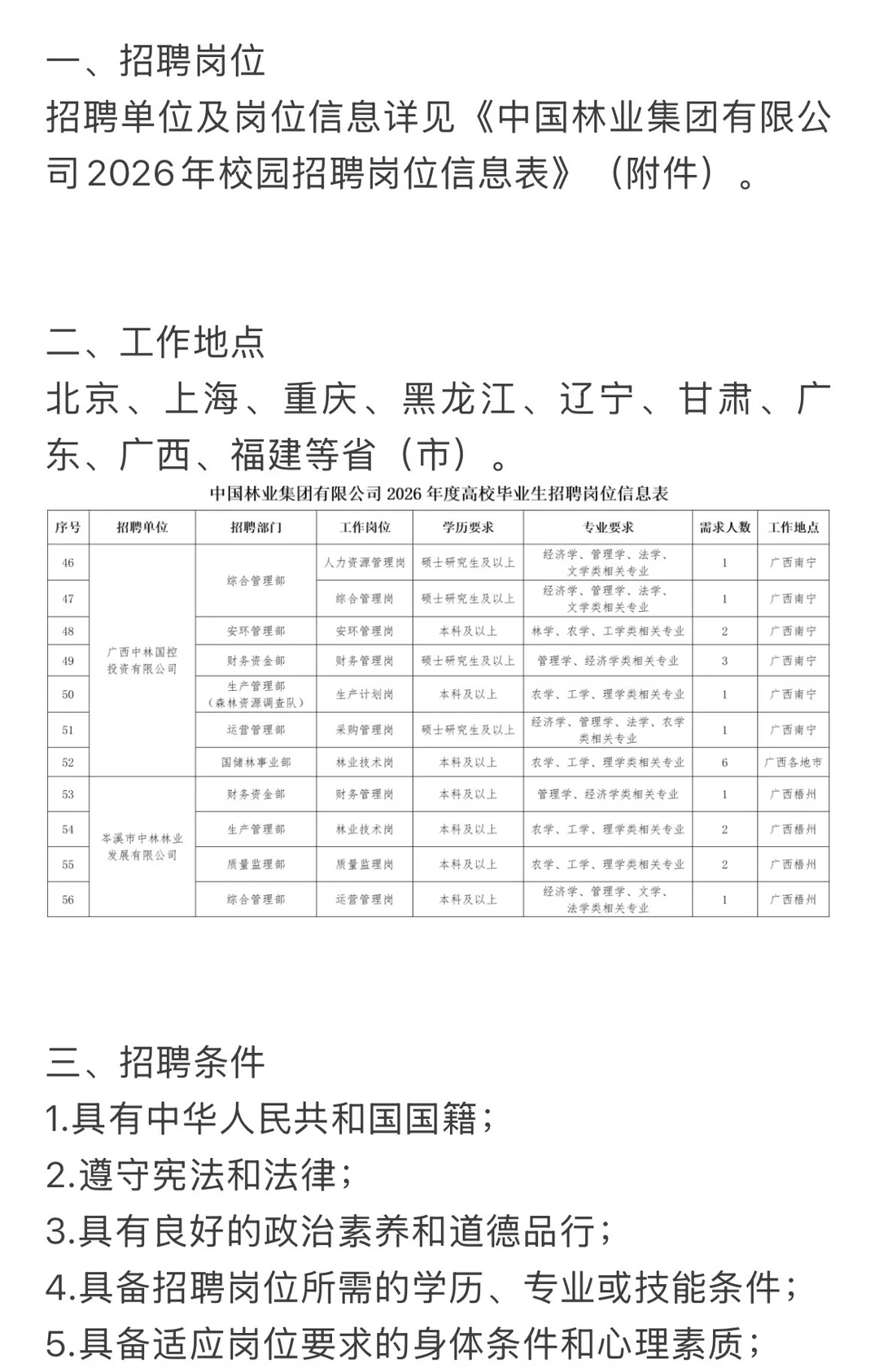 中国林业集团有限公司招聘