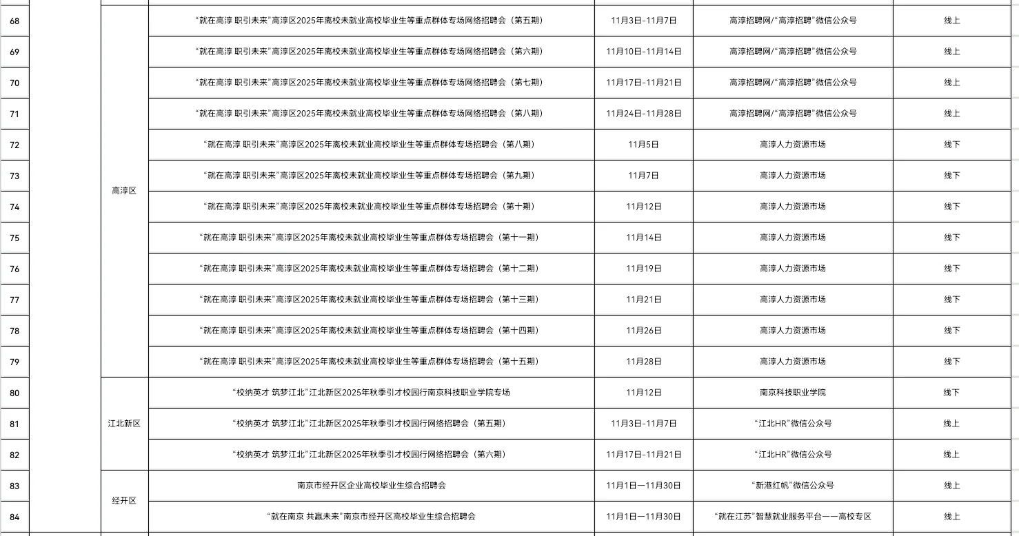南京11月招聘会📣189场