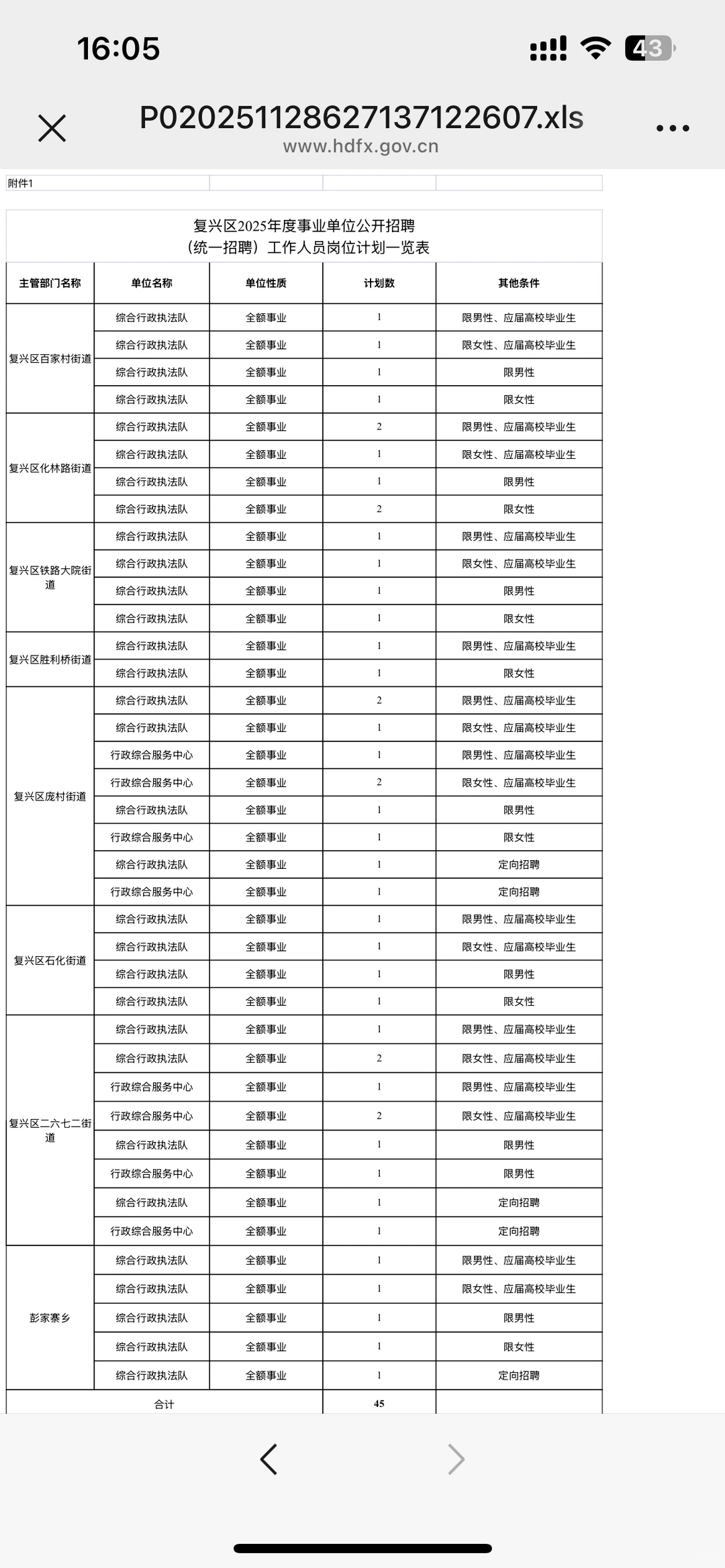 邯郸复兴区事业单位招45人！本科可报！