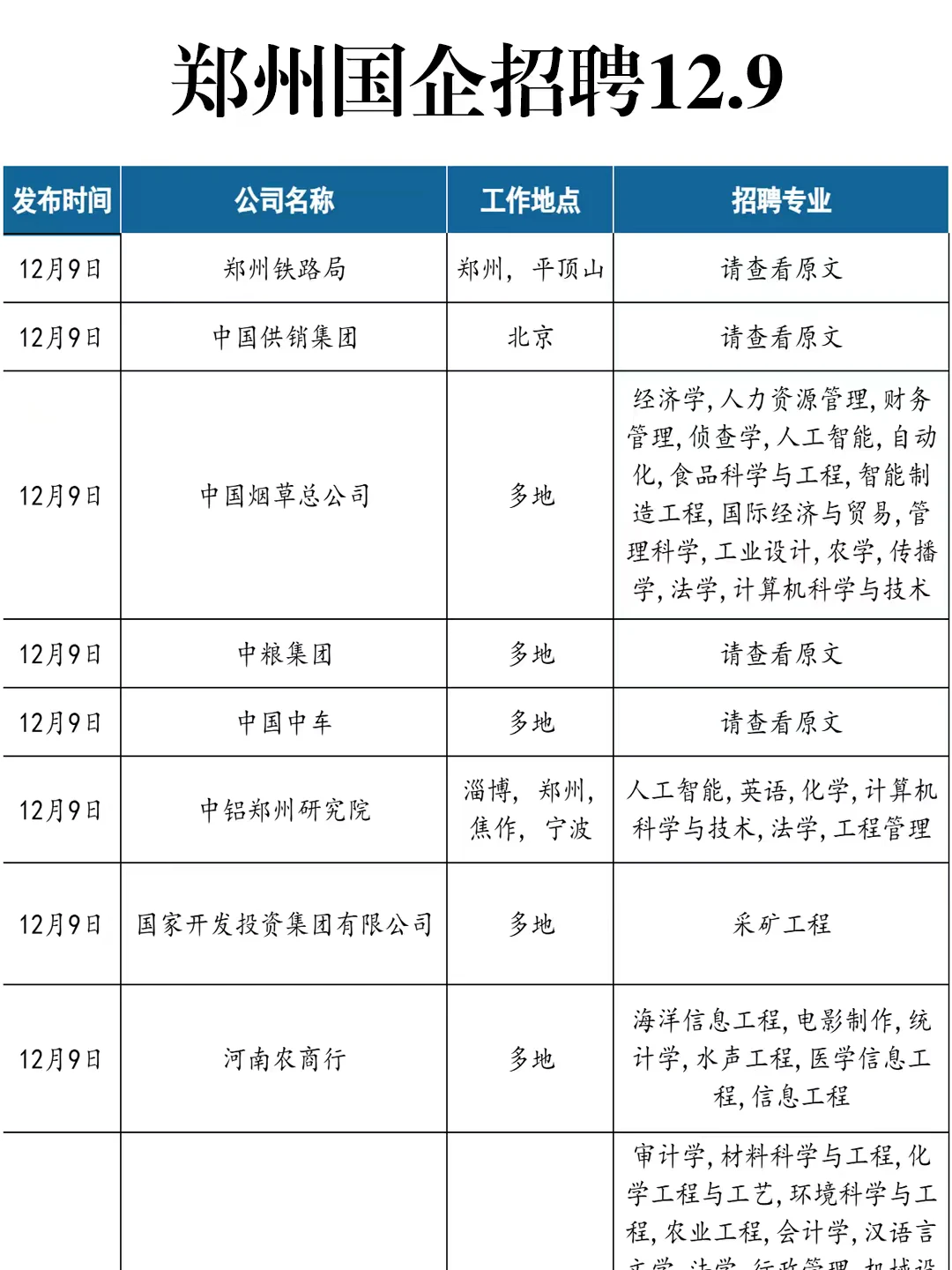 果然，郑州最后开的秋招都是王炸！