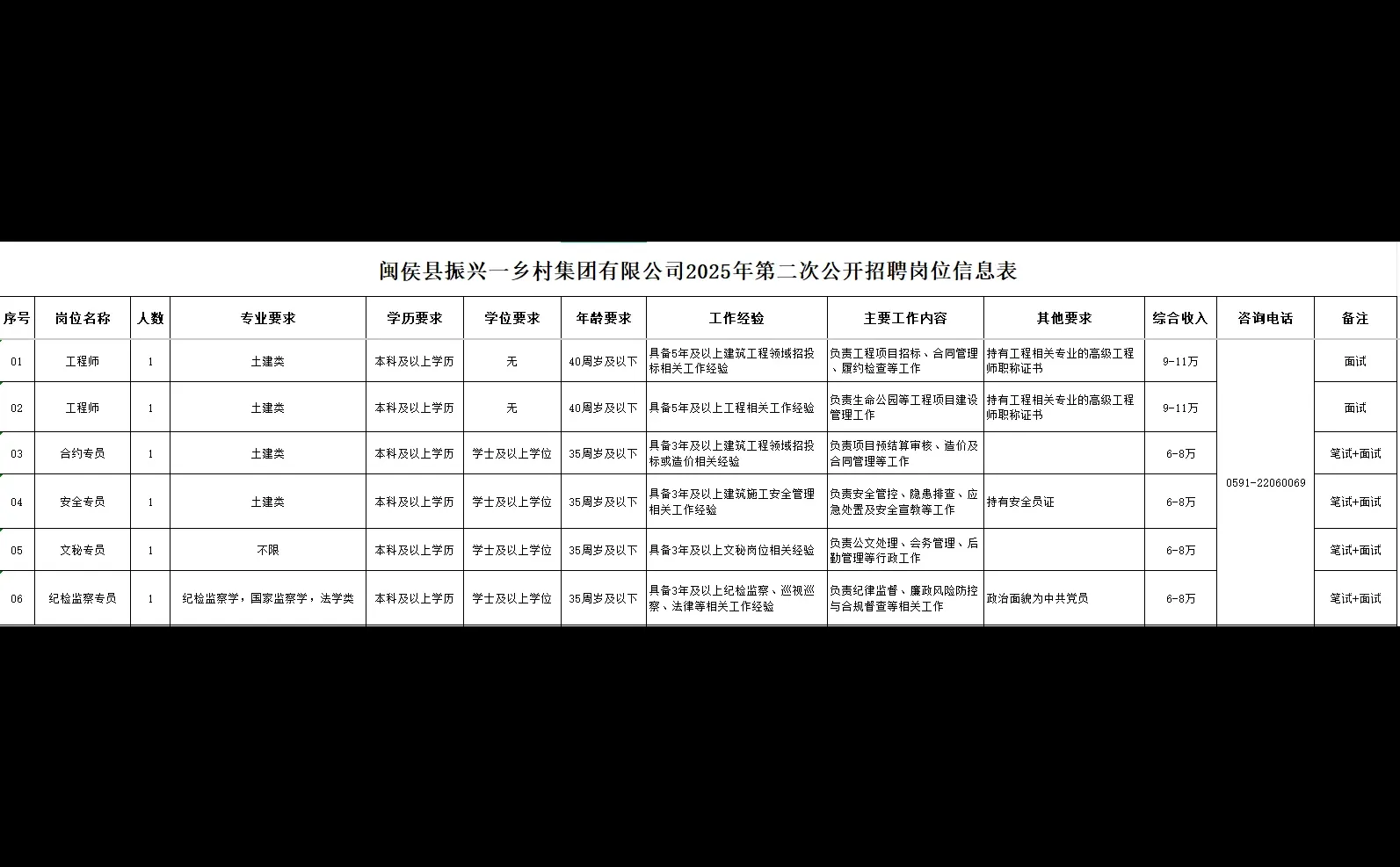 出了！年薪达11万，国企正编招6人