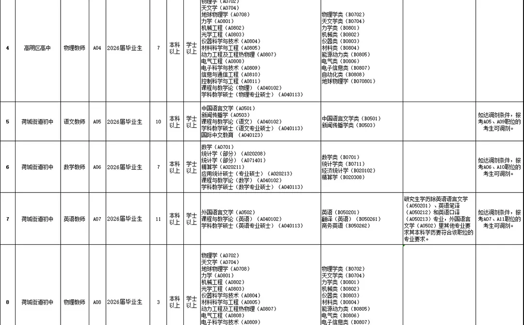 又一编制！高明校招招74人！