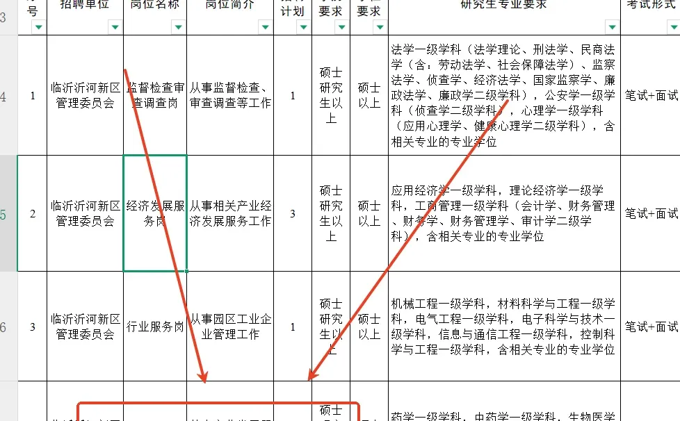 临沂三区事业编考什么？
