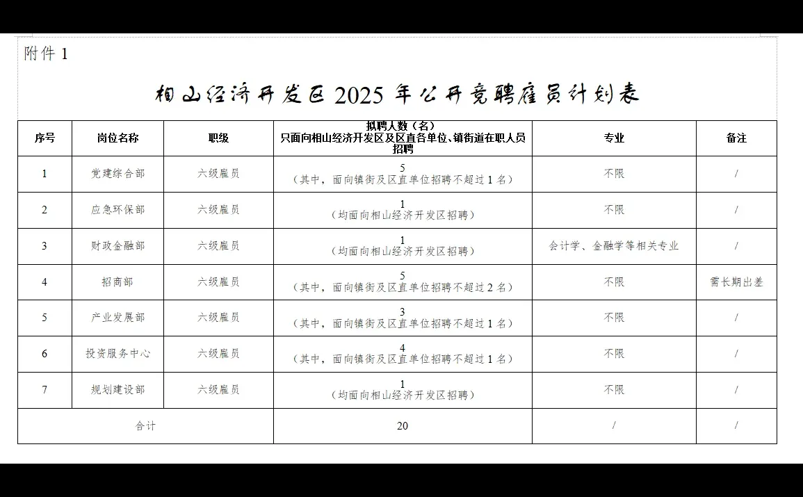 相山经济开发区2025年公开竞聘雇员公告