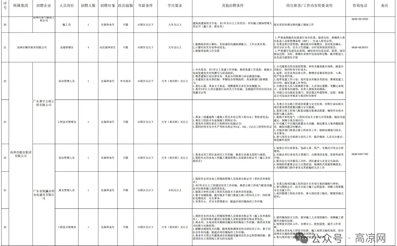 2025广东茂名高州市市属国有企业招聘42人