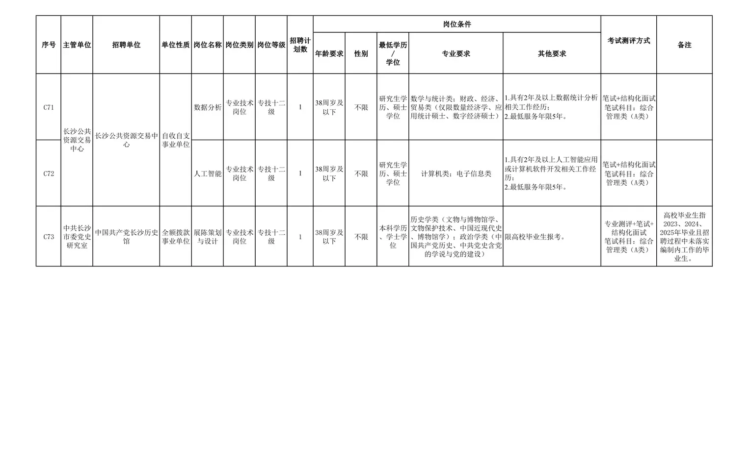 突发！招89人！25长沙市直事业单位第二批招聘