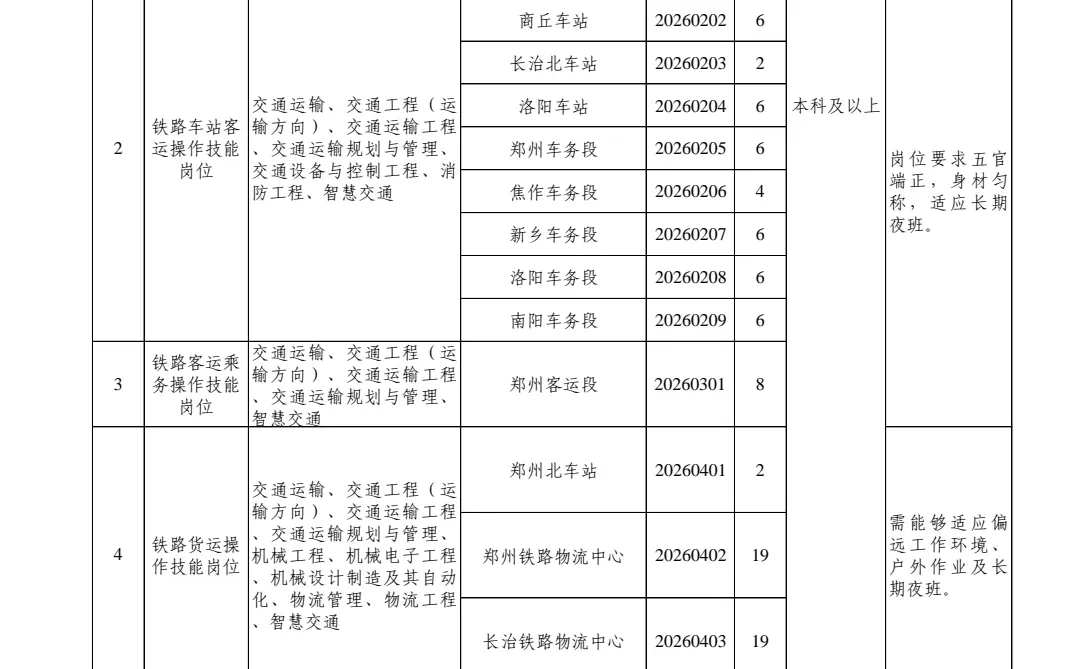中国铁路郑州局集团有限公司 招聘584人