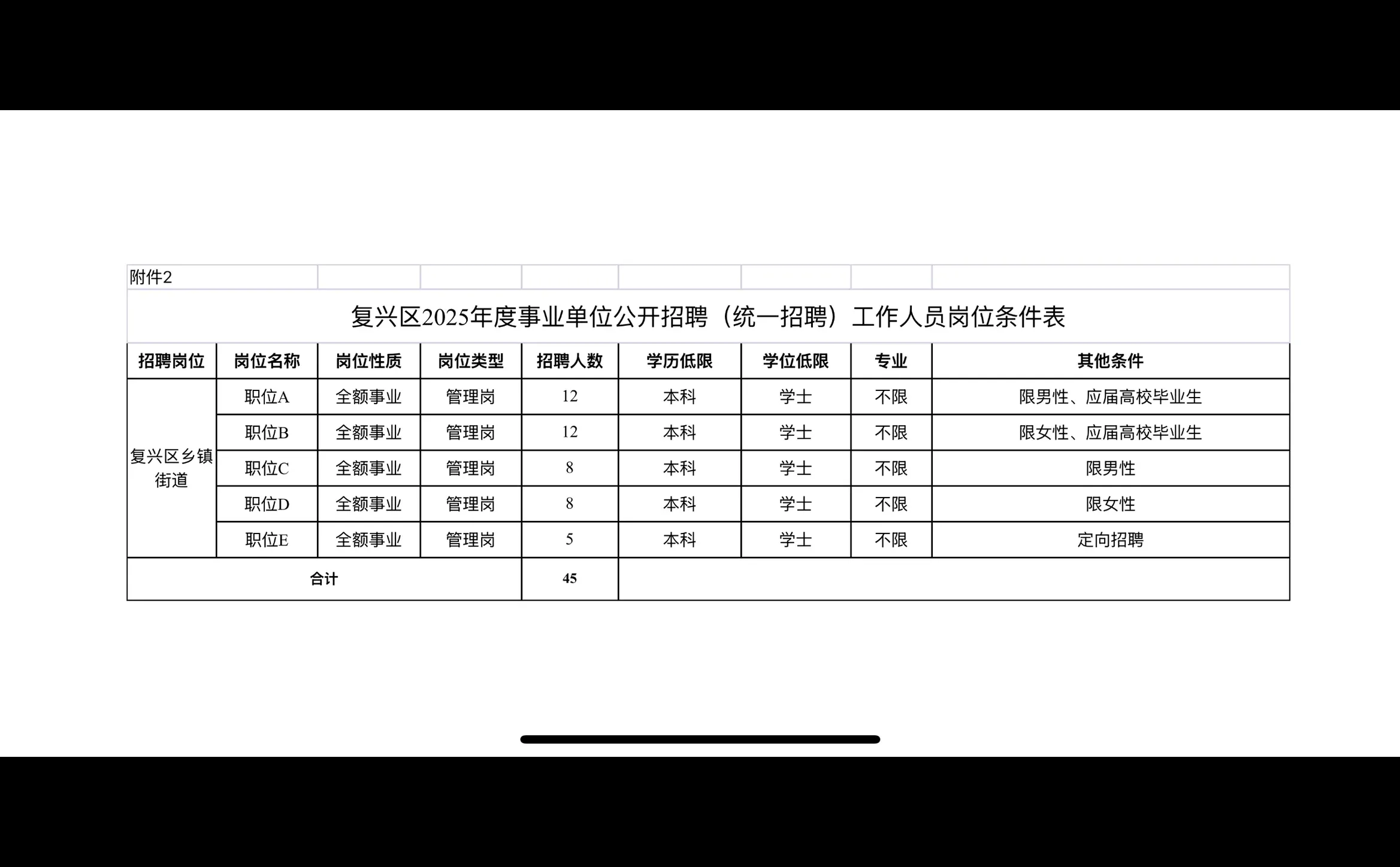 邯郸复兴区事业单位招45人！本科可报！