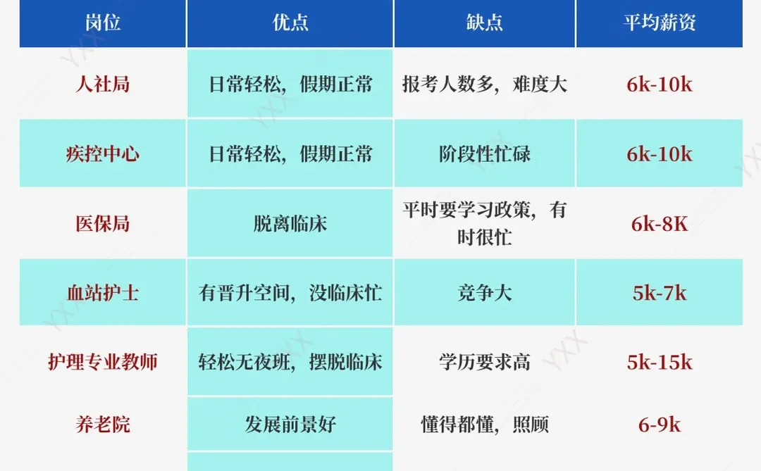 12月13日护理事业编最新招聘公告都收到了吗