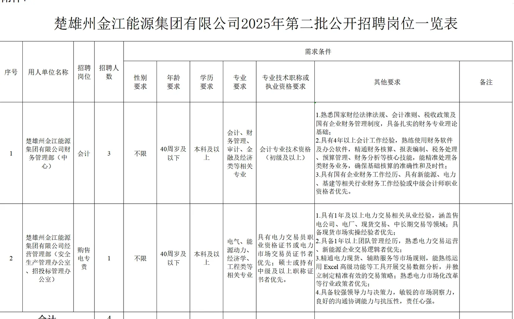 楚雄金江能源集团招聘啦！！！
