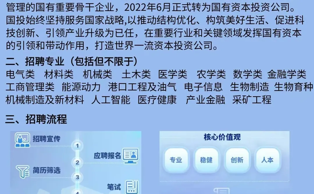 【国投集团2026届校园招聘正式启动！】