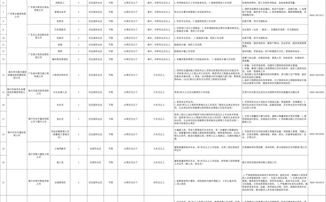 高州国企招聘42人，高中以上即可报考