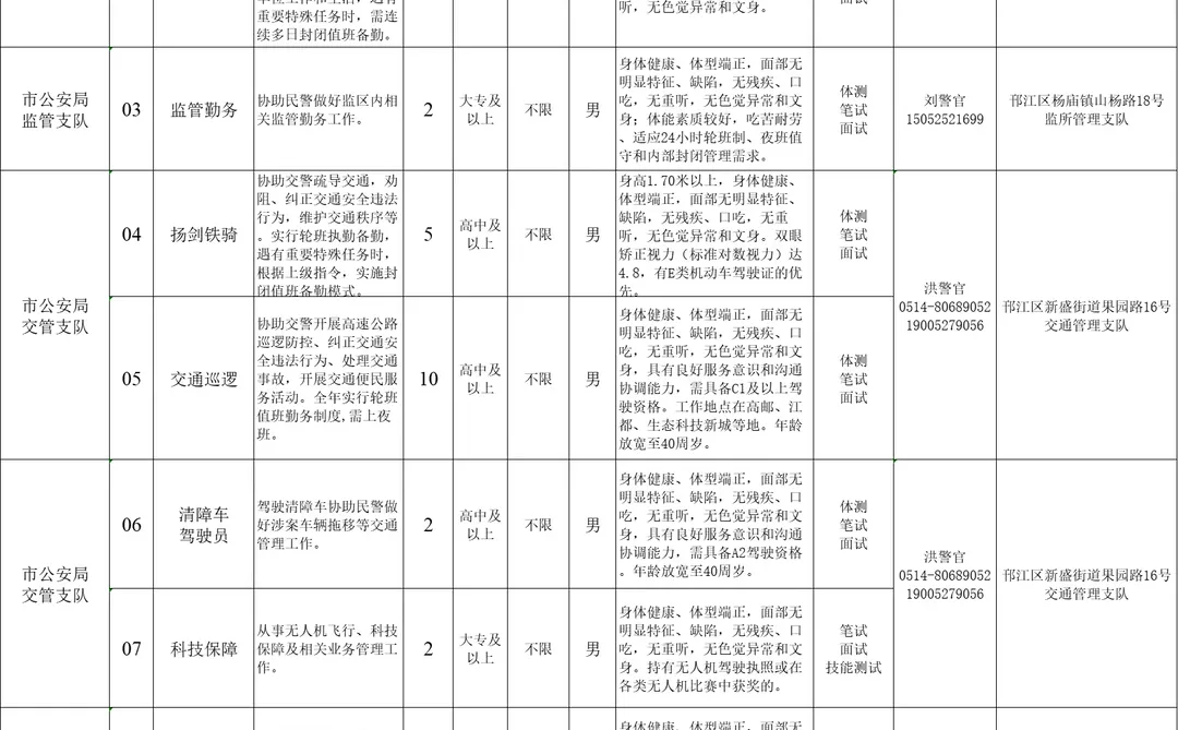 📢扬州辅警招聘50人