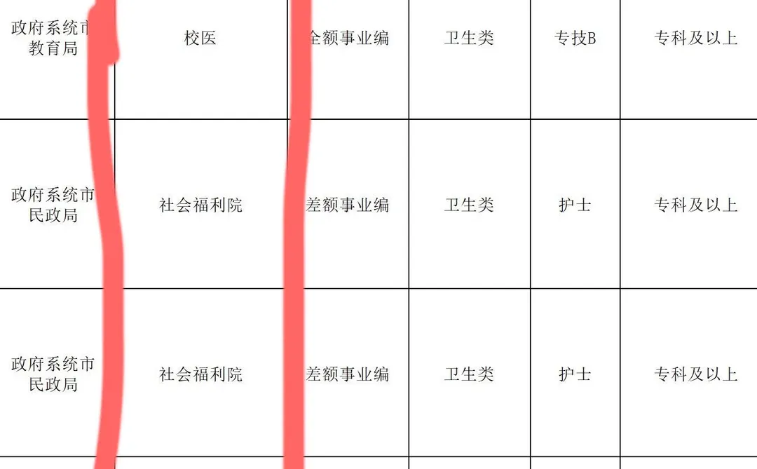 12.13护理事业编岗位公告（卫健委 校医 社区