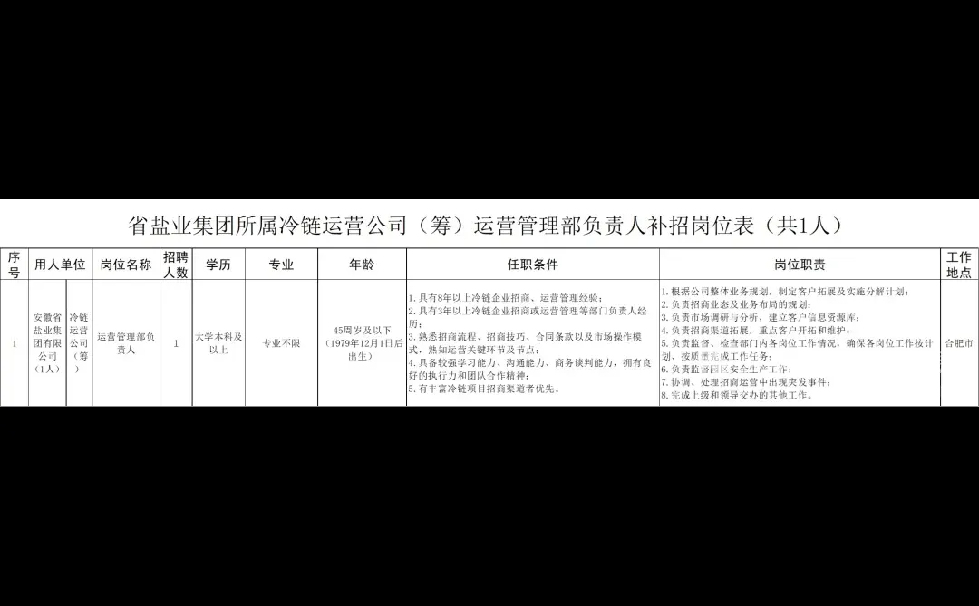 安徽省盐业集团有限公司所属冷链运营公司社