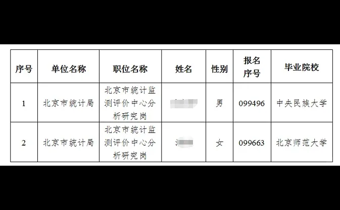 2026北京市统计局优培计划拟录公示