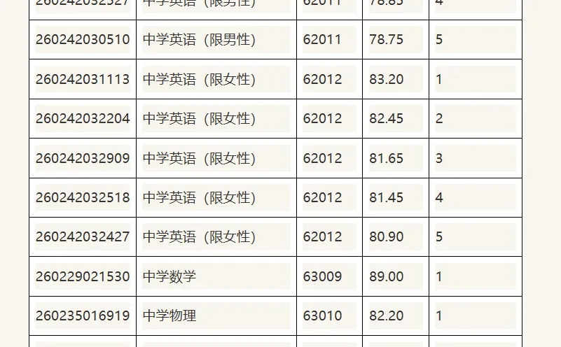 26年长沙市直教师招聘面试名单【明德中学】