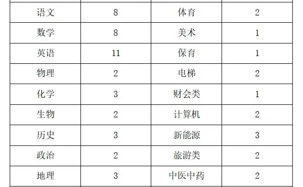上岸机会|邯郸市文侯中等职业学校招聘教师