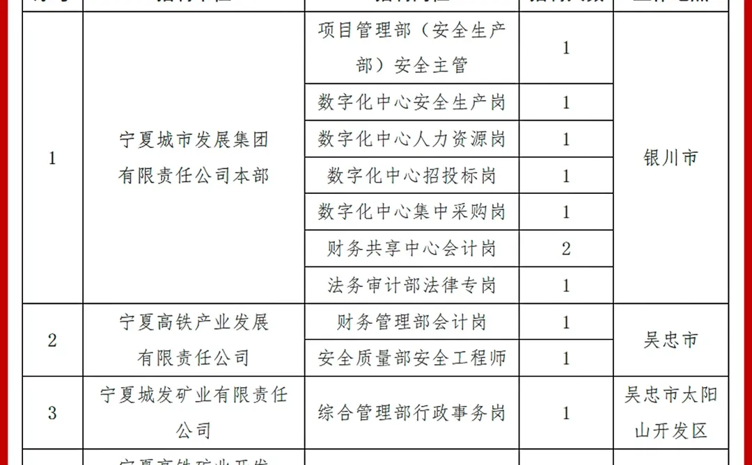 国企招聘工作人员12名！