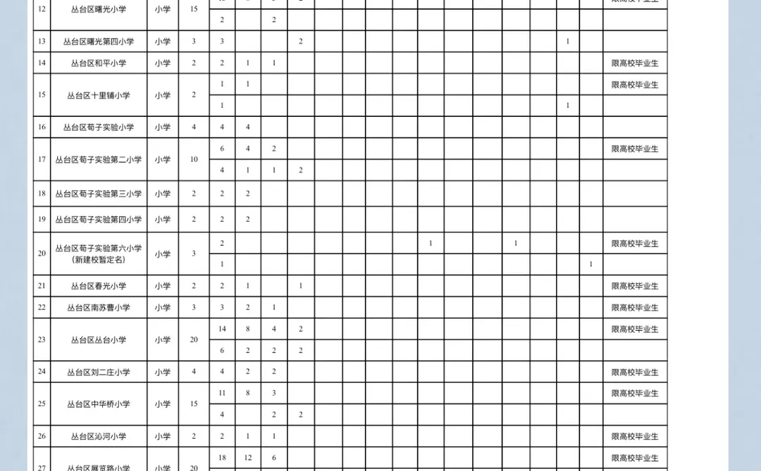 丛台区教师太劲爆了❗都是好学校❗