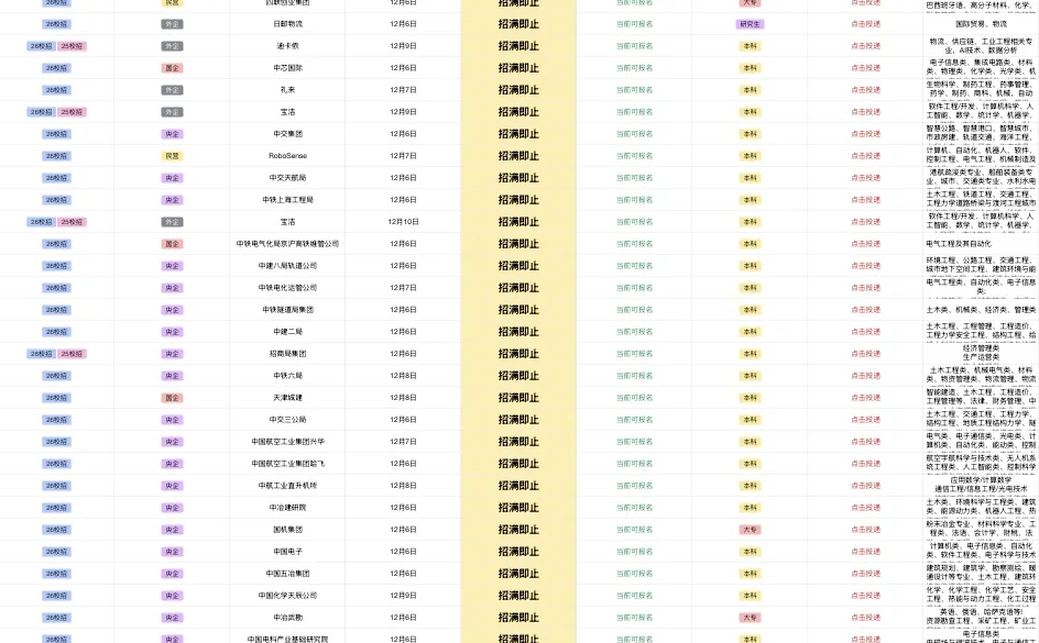 12.10天津新增央国企岗位-2132个