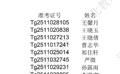 河北省2025年特岗教师录用名单