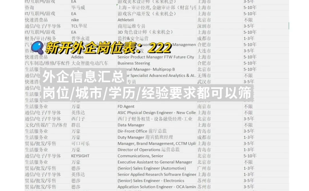 建议农学生大胆尝试：冷门花卉公司！