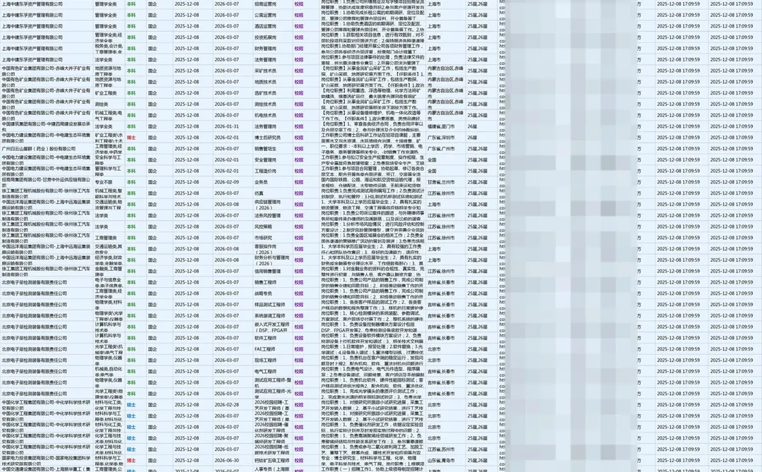 12.9新开的，央国企校招根本投不完！