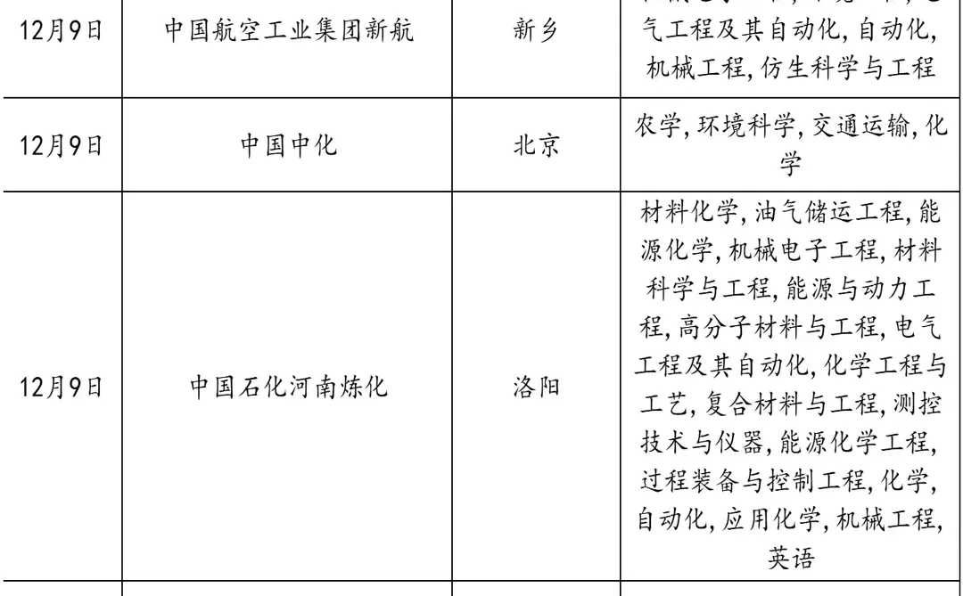 果然，郑州最后开的秋招都是王炸！