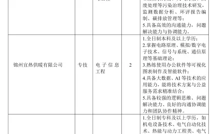 国企招聘！锦州热力集团招聘6人公告