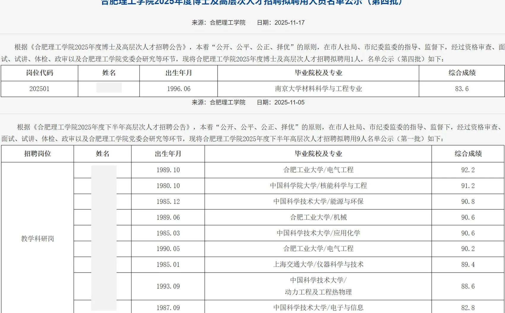 合肥理工学院2025博士招聘公示名单-最新批