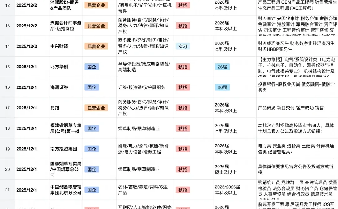 12.8 近期新开的秋招！