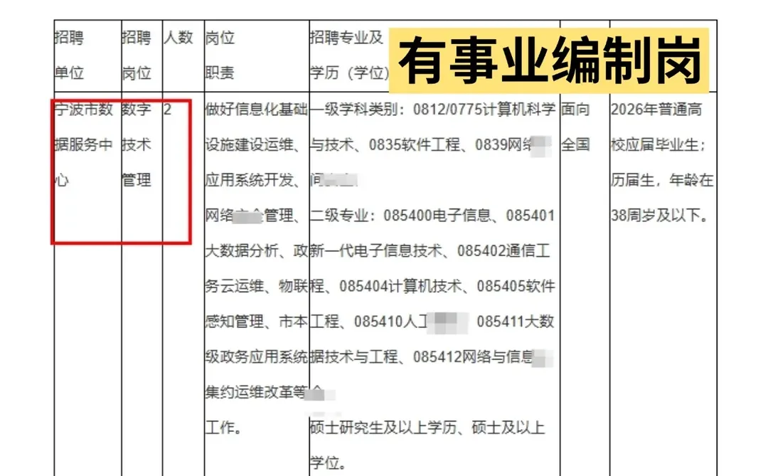 1月17日笔试！宁波市数据局直属单位招2人