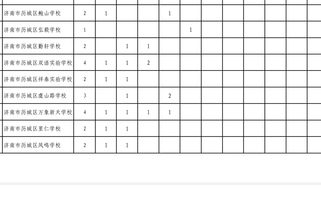 90人❗️济南市历城区教体局所属学校🔥
