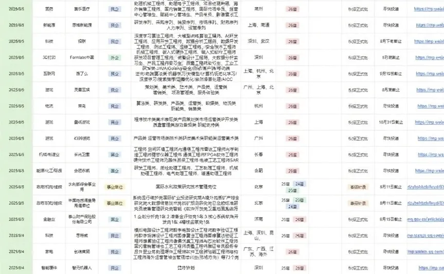 今年秋招果然没招够，补录多到没时间焦虑