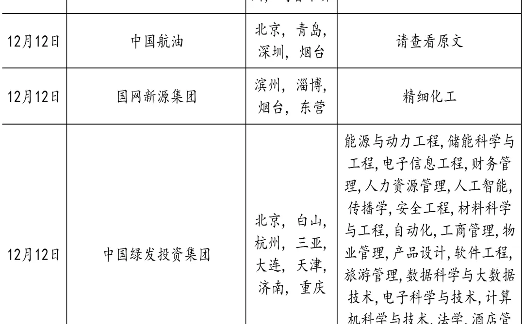 12.12 山东国企招人多着呢
