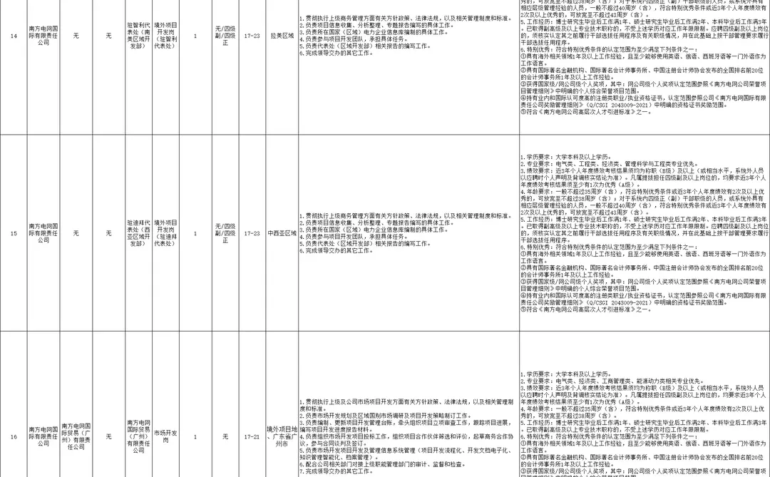 社招！南方国际公司2025年招聘21人！