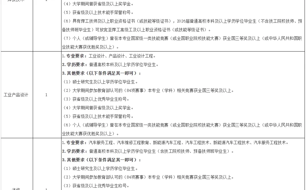 浙江湖州长兴县教育局2026年招聘（编制）