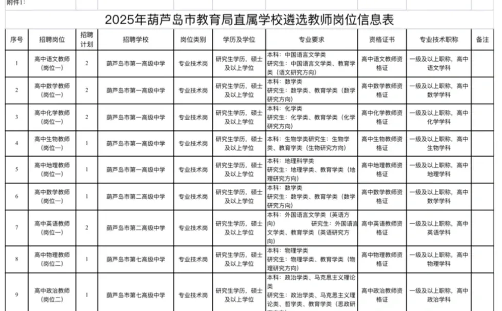 葫芦岛教育局高中教师遴选，12月6日开始报名