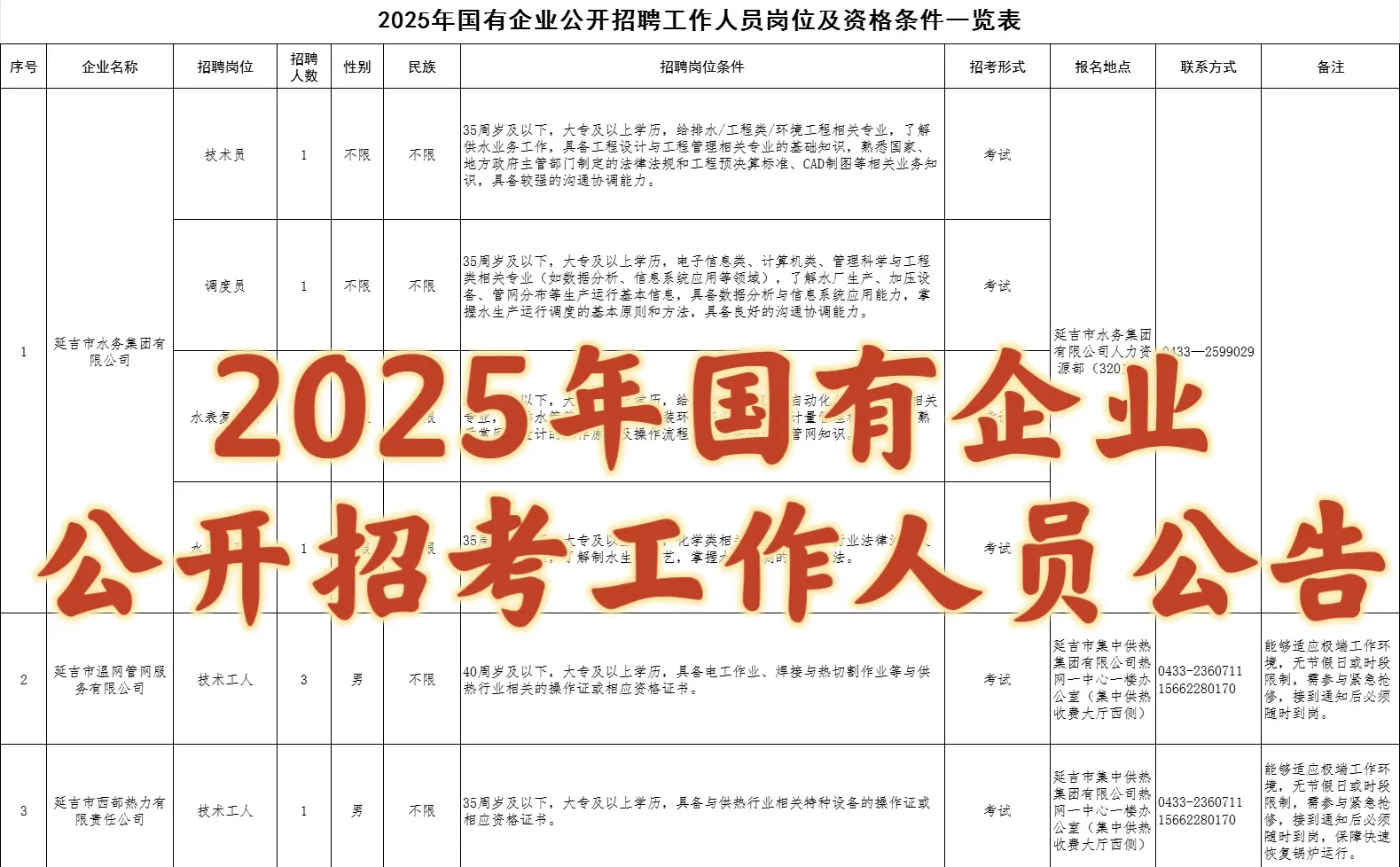 2025年国有企业公开招考工作人员公告