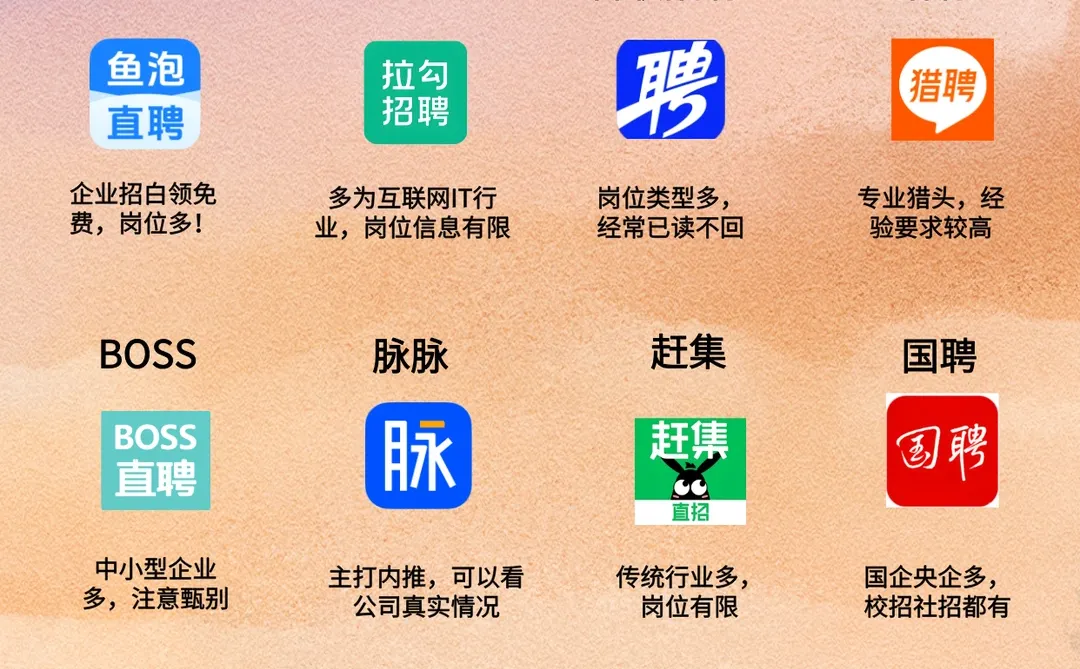 求职必备！12个招聘软件优缺点扒得明明白白