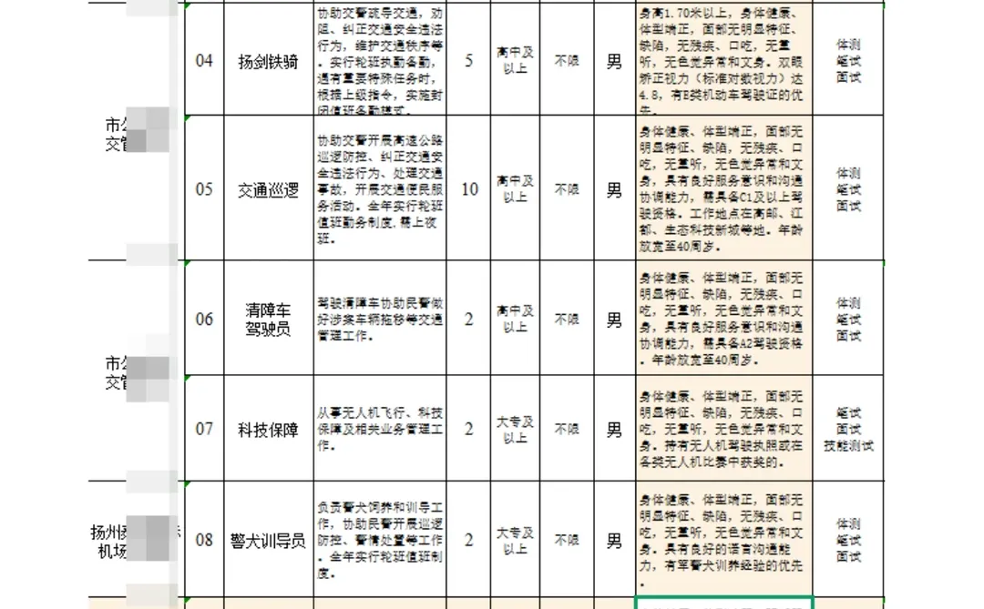 扬州市公安局招聘50名警务辅助人员