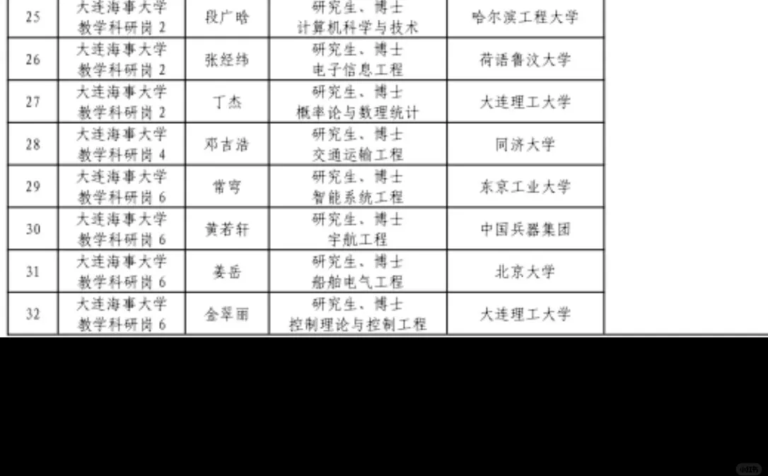 大连海事大学2025年专任教师（博士）招聘拟聘