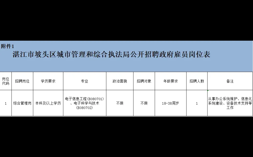 速看！坡头区城市管理和综合执法局招聘1人